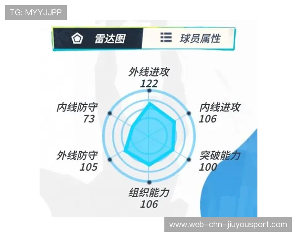 保罗挡拆阅读极快，三次精准喂饼内线